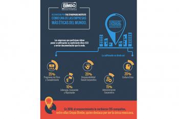 Grupo Bimbo Reconocida por The Ethisphere Institute como una de Las Empresas más Éticas del Mundo