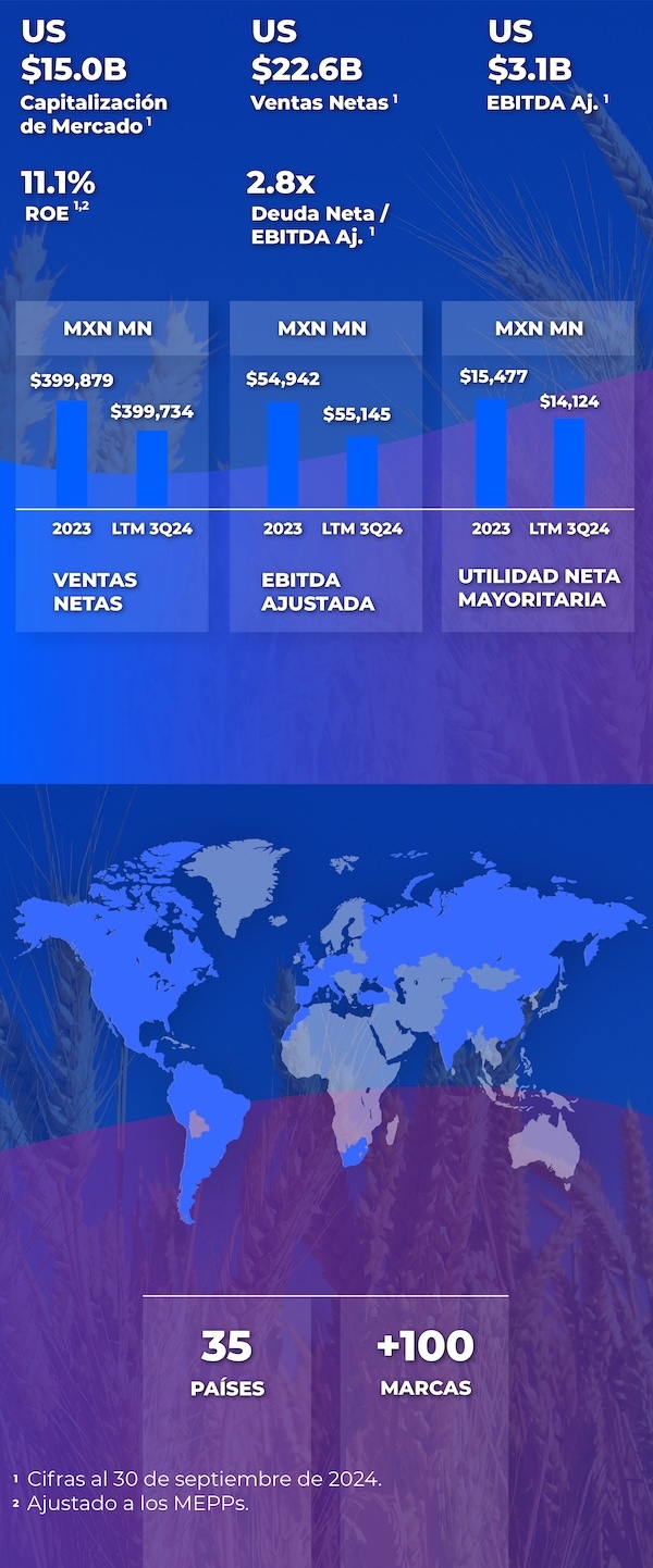Relevantes financieros